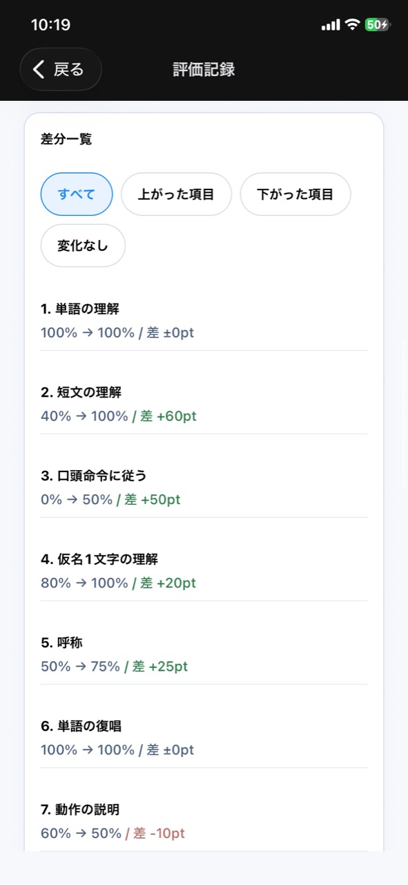 STAMU AphasiaでSLTA評価の2時点差分を確認する画面