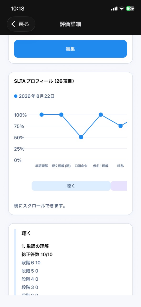 STAMU AphasiaのSLTA評価詳細でプロフィールグラフを確認する画面