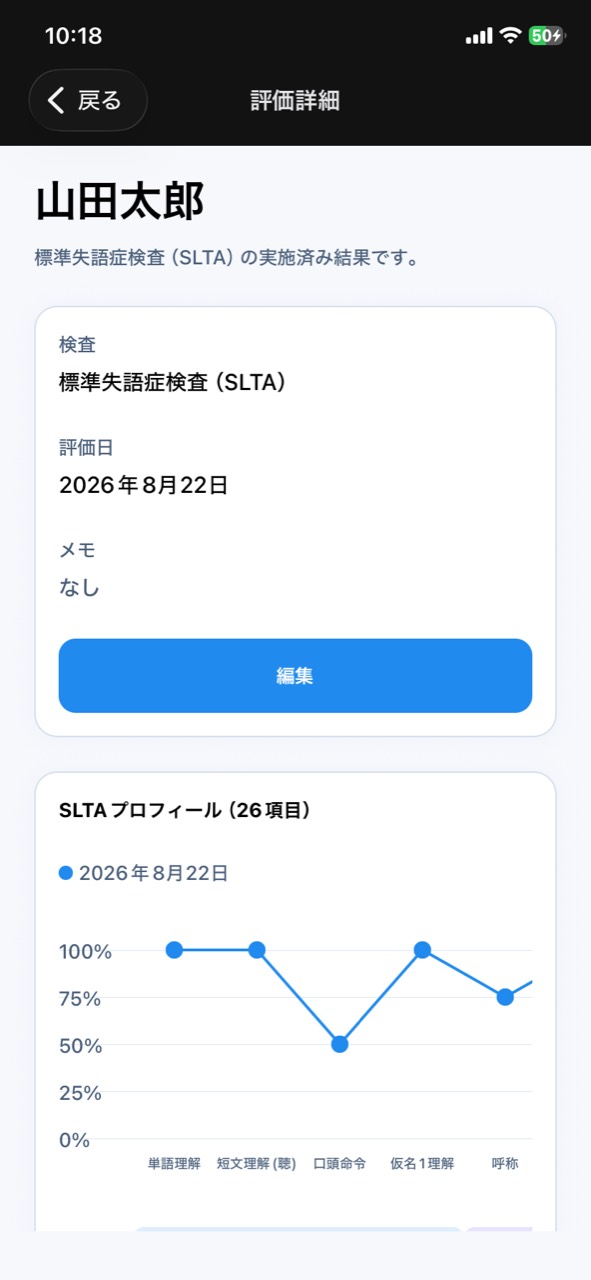 STAMU AphasiaのSLTA評価詳細で検査日とプロフィールを確認する画面
