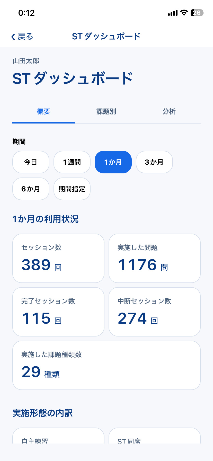 STAMU AphasiaのSTダッシュボードで訓練履歴と成績を確認する画面