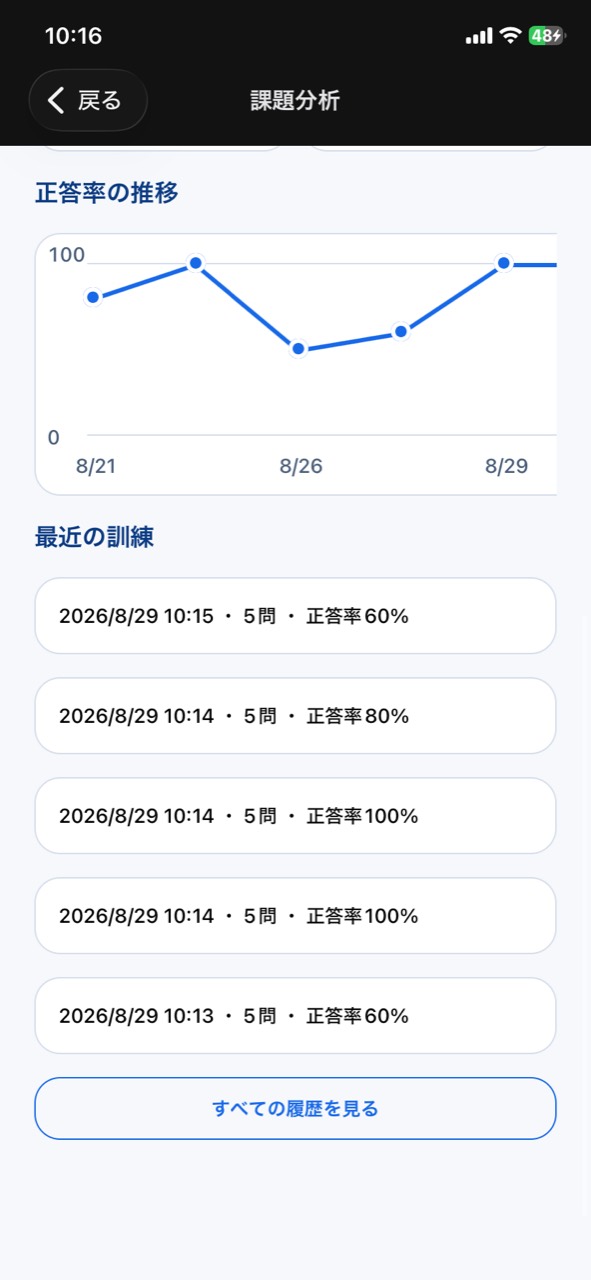 STAMU AphasiaのST向け課題分析で正答率推移と最近の訓練を確認する画面